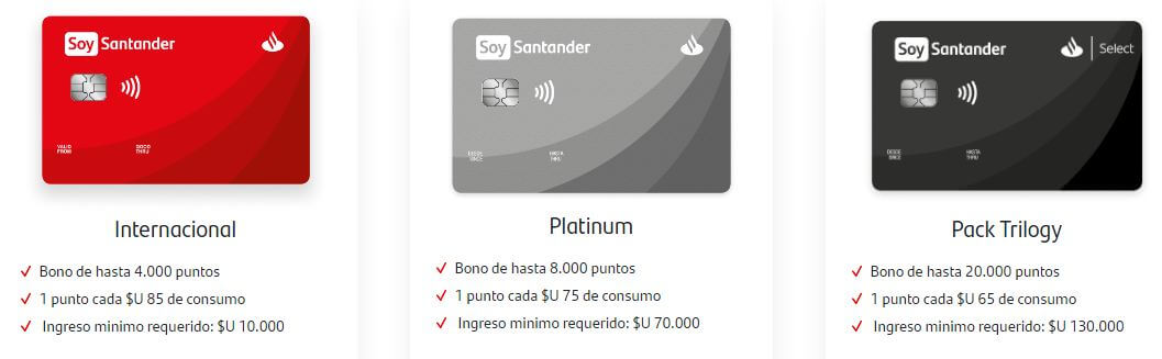 Tarjeta de crédito de Santander Actualizado